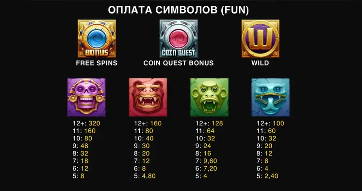Coin Quest слот RTP казино Coin Quest RTP